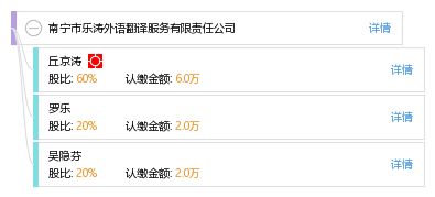 南寧市樂濤外語翻譯服務(wù)有限責任公司 專業(yè)翻譯服務(wù)的可靠伙伴