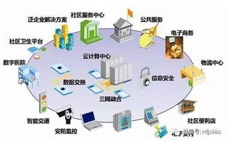 網(wǎng)絡(luò)系統(tǒng)集成 規(guī)模擴(kuò)張與專業(yè)化、多元化發(fā)展新趨勢