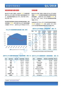 2018年第一季度全球域名發(fā)展統(tǒng)計報告（總第四期）信息服務(wù)業(yè)務(wù)概覽